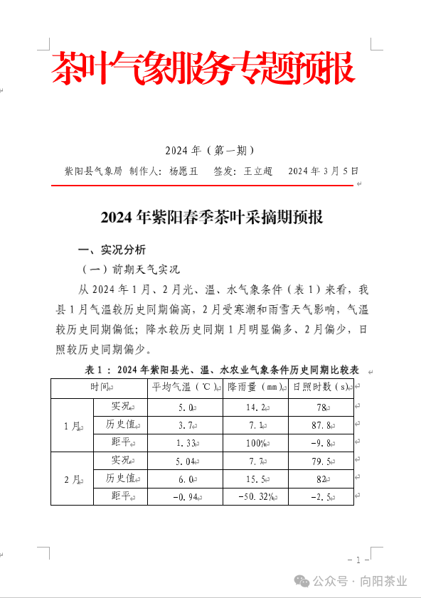 2024年紫阳春季茶叶采摘期预报