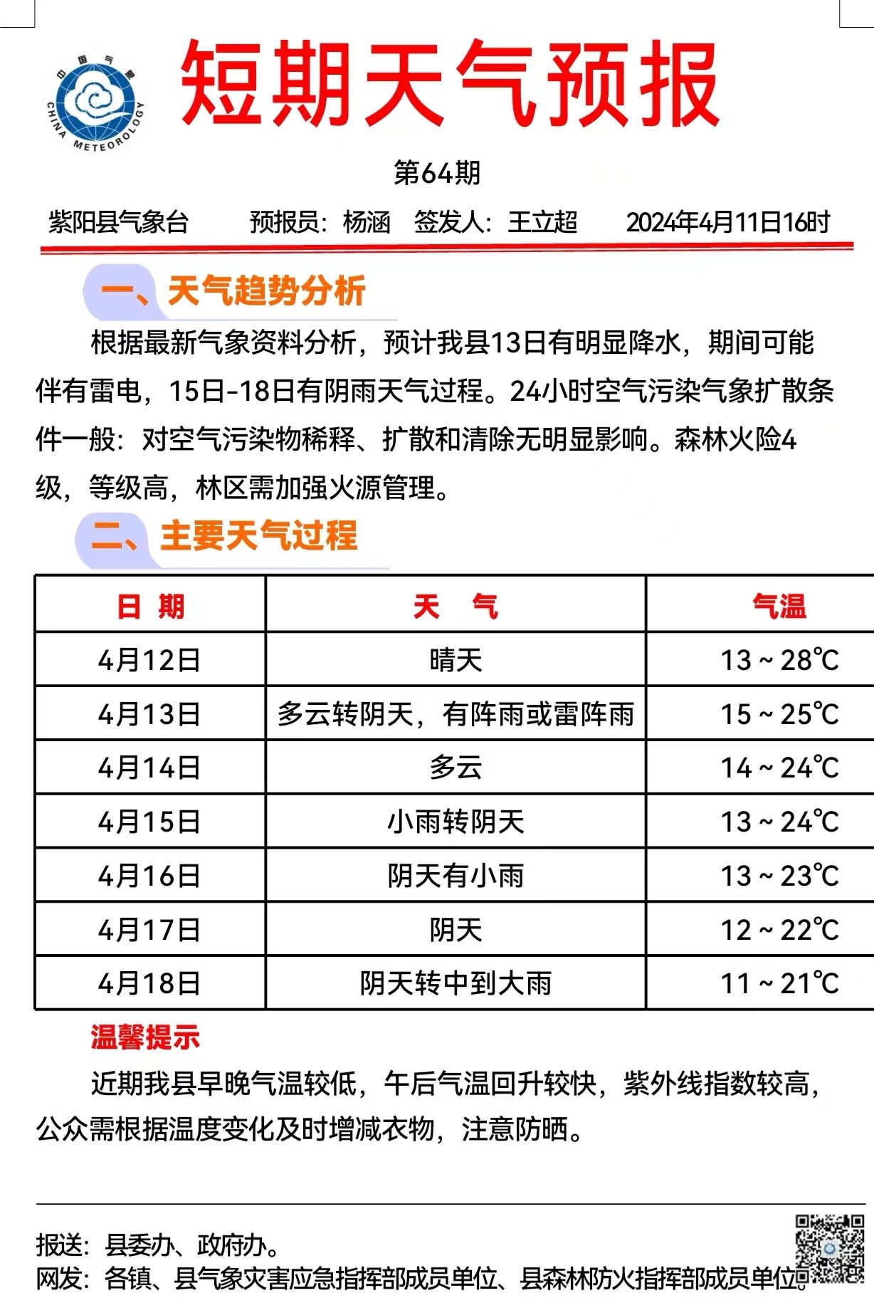 紫阳县短期天气预报