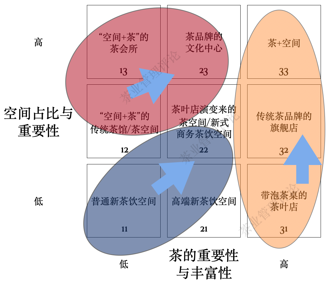 “空间+茶”到“茶+空间”，这是趋势吗？